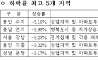 표준지가, 용인시 수지구 5.10%↓.. 전국 최저