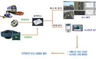 더케이손보, 블랙박스 차량 보험료 할인