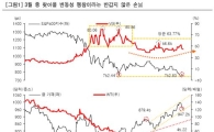 국내증시 '긍정의 힘'에 기대기 힘든 7가지 이유