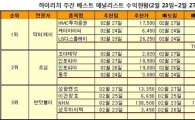 [인포머셜]극심한 변동성장 "중대형주 매매급소 따로 있다"