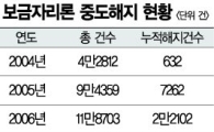 주택금융공사는 '수수료公社?'