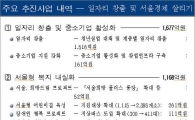 [표]서울시 추경예산 사업내역