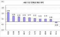 수도권 전세값 국지적 상승..소강상태