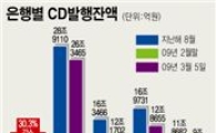 광주은행 등 CD 발행 급감··· 수익성 악화 우려