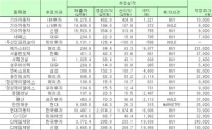 [오늘의 리서치 종합] 1