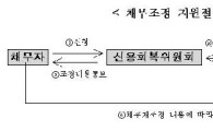 4월 13일부터 개인 프리워크아웃 실시