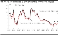 동양종금證 "디커플링 주장은 성급하다"