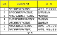 서울 아파트지구 내 자투리땅 상가건립 허용
