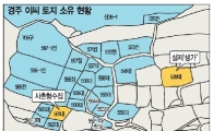 MB 살지도 않은 집이 '생가'로 둔갑