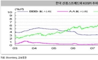 유동성장세 기대감 '모락모락'