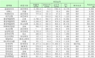 [오늘의 리서치 종합]1