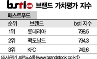 [그래픽뉴스]롯데리아, 맥도날드 제쳐