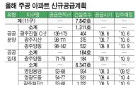 주공, 광주·전남 11개지구 7842가구 신규공급