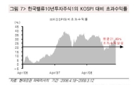 "장기투자를 원한다면 '한국밸류'에 올라타라"