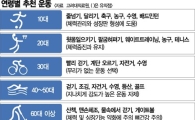[건강]"봄이다! 조금씩 달려볼까?"