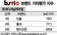 [그래픽뉴스]빈폴-폴로, 1위 놓고 각축