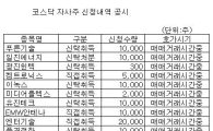 퓨쳐인포넷, 12만주 자사주 매입 신청