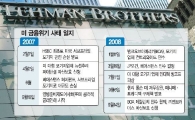 [소로스의'금융위기 대해부']<1>시장원리주의자의 罪
