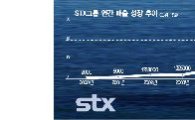 STX "협력업체야 말로 한 배 탄 동반자"