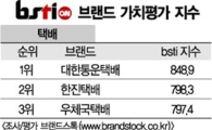 [그래픽뉴스]대한통운, 택배 1위 독주