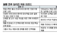 [2030 희망취업전략] 기업이 요구하는 2009 채용 트렌드