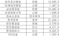 [오늘의 리서치 종합]2