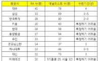 [뉴스 그 후] RA는 누구?