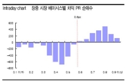 [증시전망]1300과 0.6