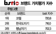 [그래픽뉴스]주방그릇 브랜드 1위 코렐