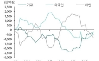 "금융시장, 안정을 찾아가고 있다"<하나대투證>