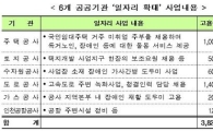 공공기관도 '취약계층 일자리 만들기' 동참