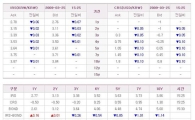 [표] IRS CRS 시세