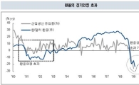 "경기 바닥 확인 시작됐다"...4Q 본격 회복 국면