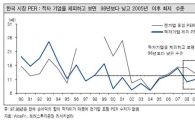 [증시전망]바이코리아·환율 급락의 의미