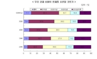 국민 61% "경기 회복, 2011년 이후에나 가능" 〈현대硏〉