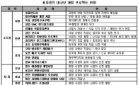 전국 상가 개발 줄줄이 표류..사업자금이 문제