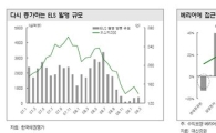 증시 봄바람에 '원금非보장 ELS' 부활?