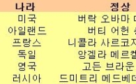 주요 정상 중 '연봉 왕'은 역시 오바마 대통령