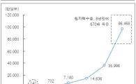 20년만에 찾아온 기회, 원자력발전株에 주목<KB證>