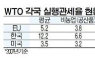 [뉴스 그 후] 유럽산 수입 부품 '밀물'..긴장하는 美·日