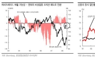 [증시전망] 기다렸던 조정, 왜 망설이나