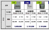 LG전자, 정수기 시장 안착할까?