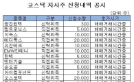 [표] 코스닥 자사주 신청내역 공시 - 2일