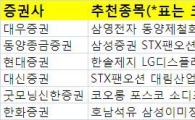 [추천종목]1분기 실적발표 임박..실적호전주 주목