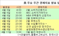 美 주간 경제지표 발표일정