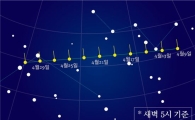 한국인 최초로 혜성 발견