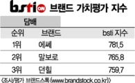 [그래픽뉴스]에쎄, 외국담배 제치고 브랜드 1위