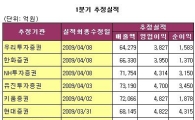 [실적전망]포스코, 지난해 영업익 '바닥'..회복은 2~3분기