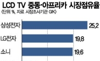 삼성전자, 중동·아프리카 시장 정벌 나섰다