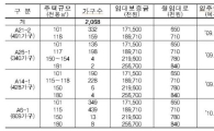 판교 중대형임대 월세 보증금전환 안된다